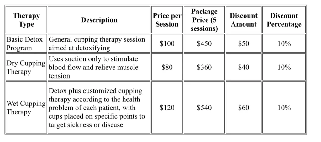 Image shows cupping therapy in Otawa pricing